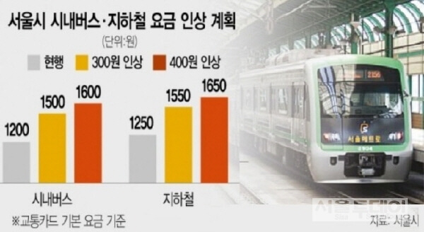 서울 지하철 버스 요금 인상