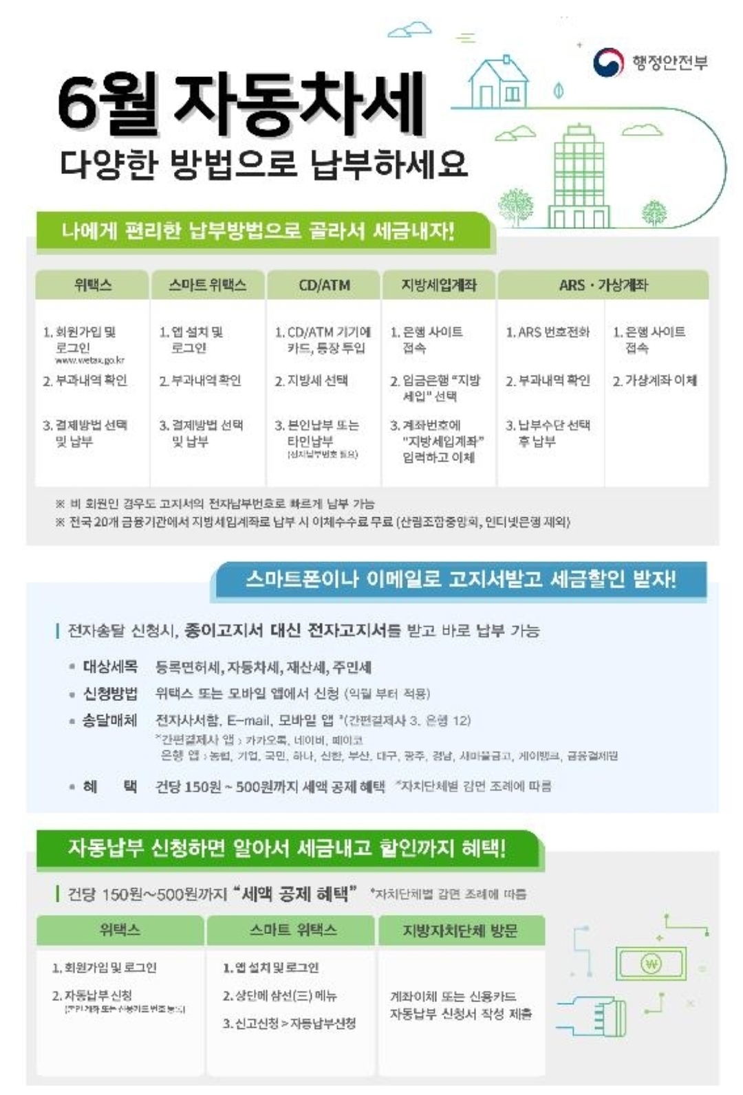  자동차세 카드납부 무이자..자동차세 자동납부 가능