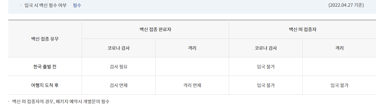  오세아니아 해외여행 준비 시 필요한 서류는?