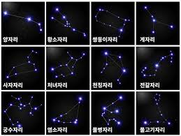  2023년 별자리 운세를 알아보자 2부