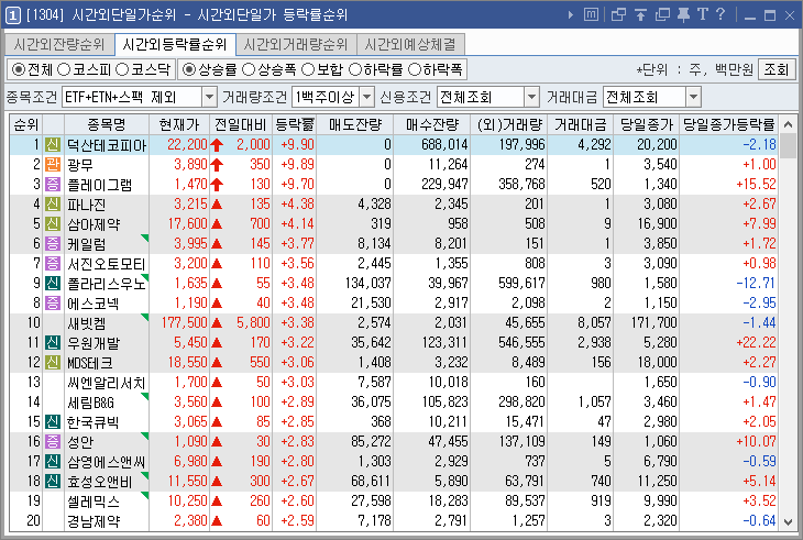 시간외상한가