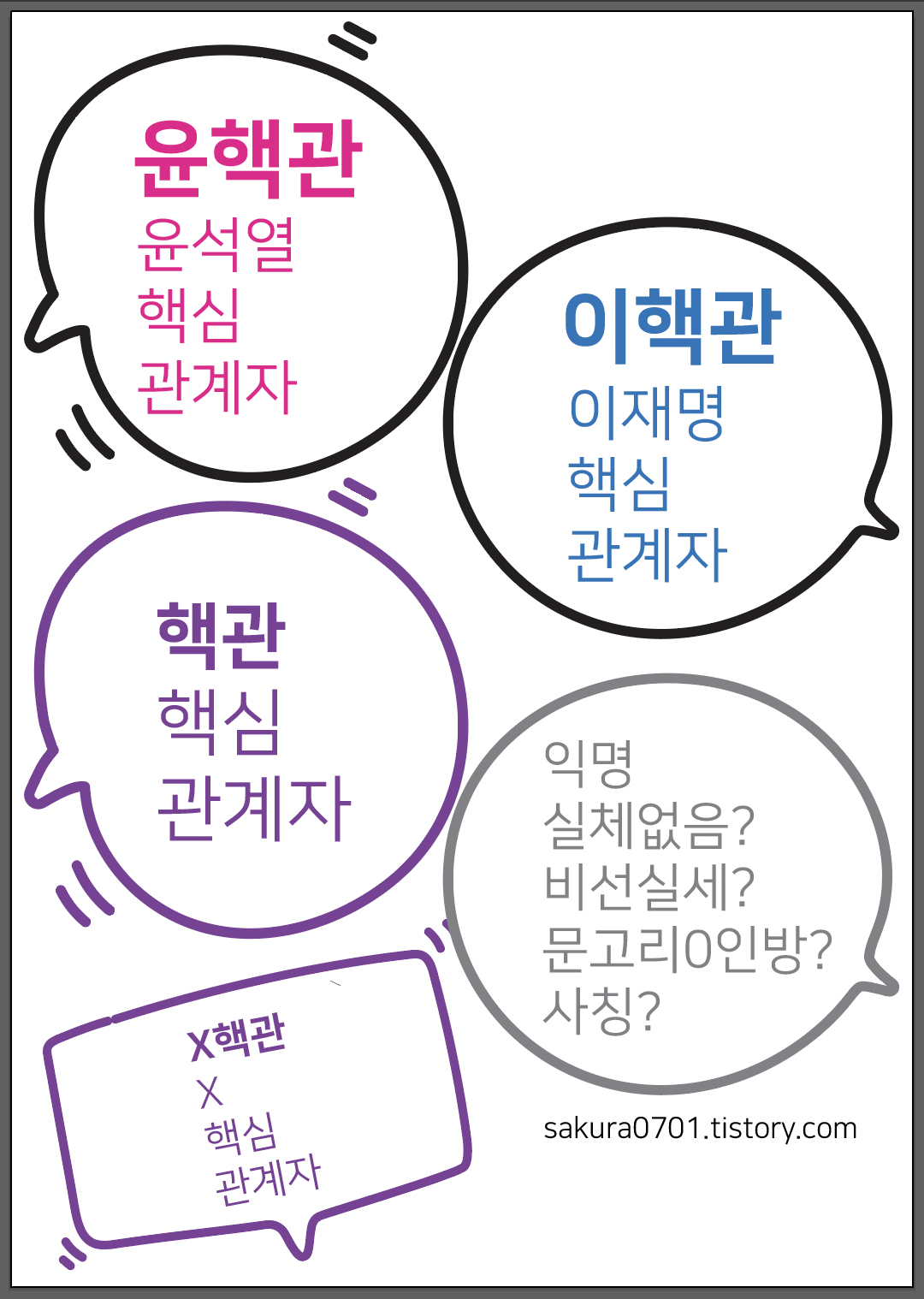 윤핵관-이핵관-뜻
