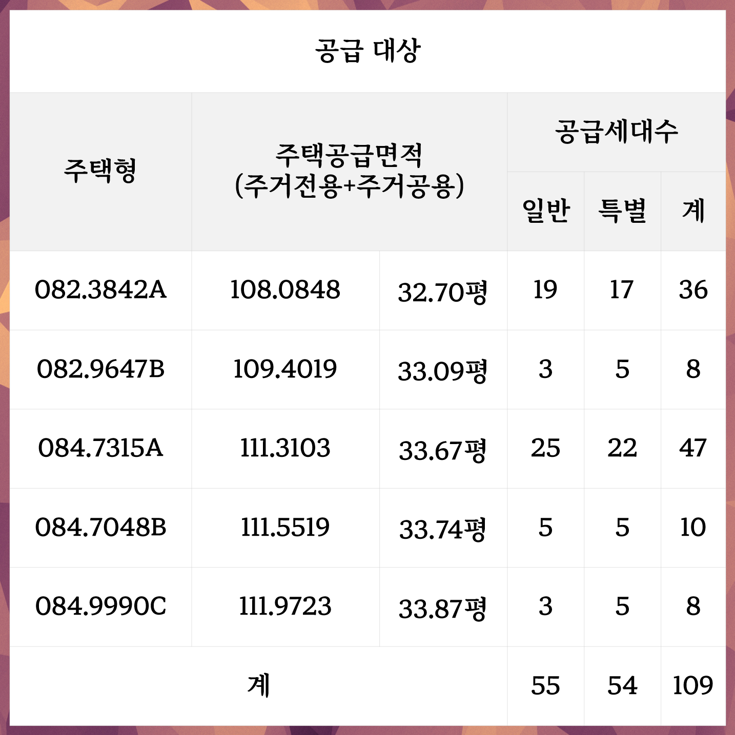  울산 복산동 번영로 서한이다음 프레스티지 분양가 및 청약 일정