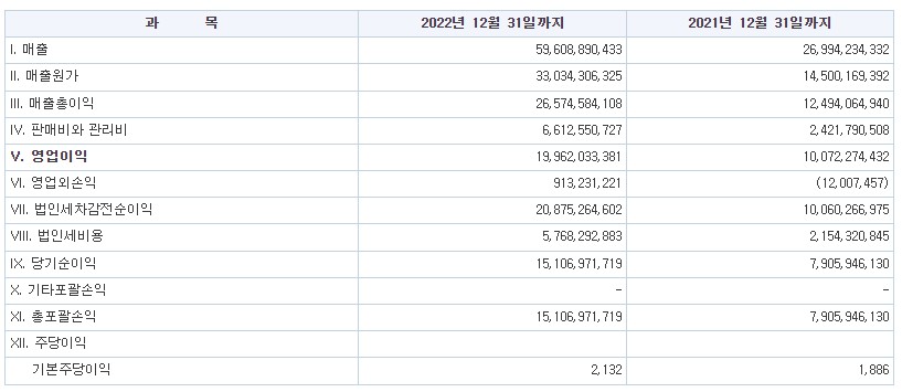 에코아이 매출