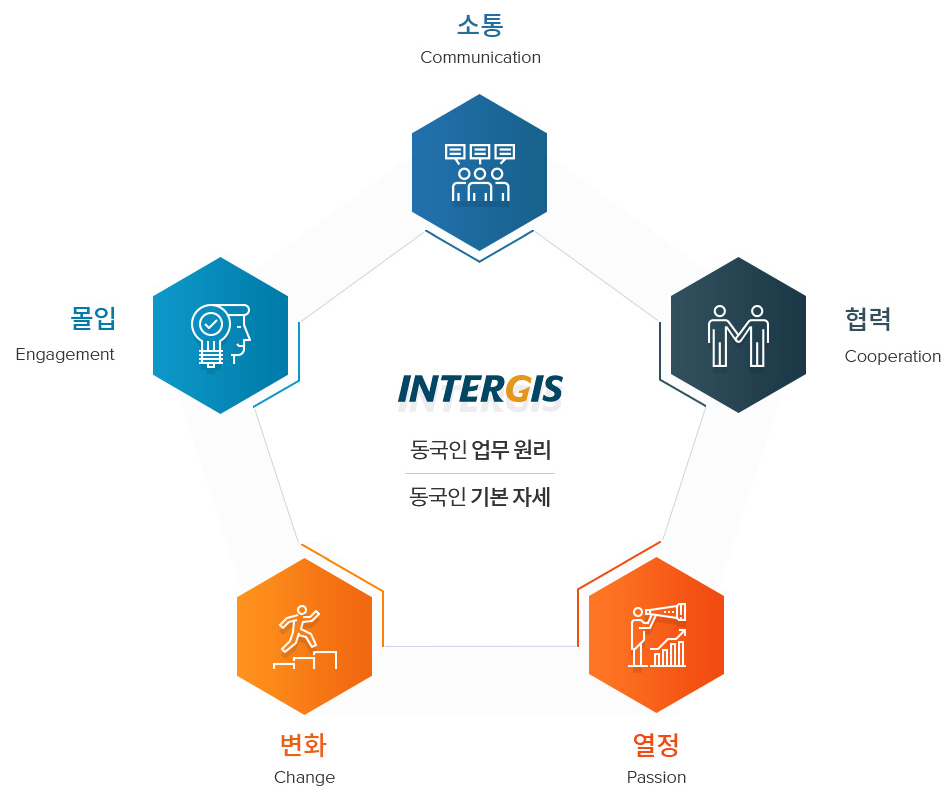 인터지스(주) 인재상