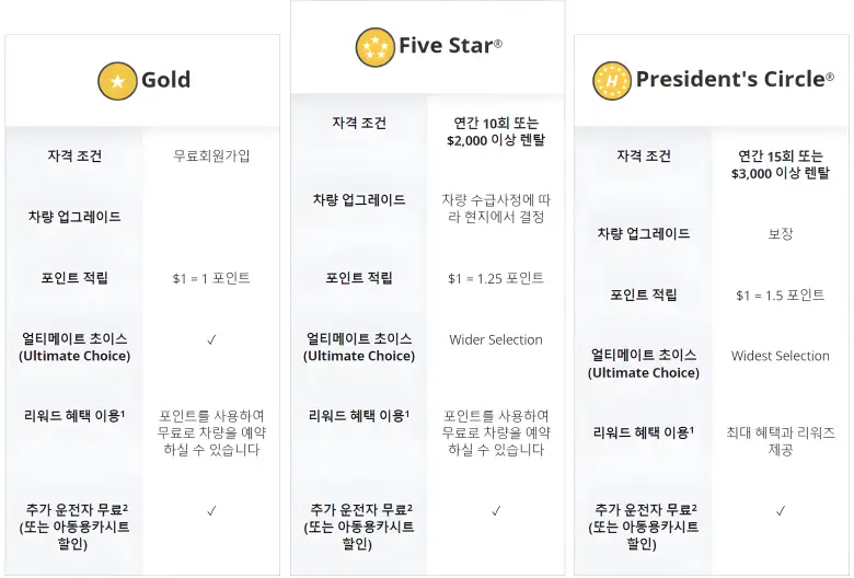 허츠 이미지