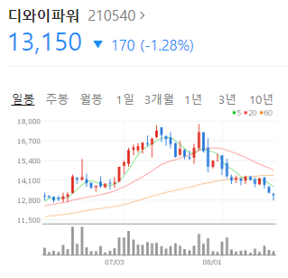 디와이파워