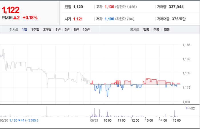 씨아이테크 주가와 미국 경기 변동과 영향 예측