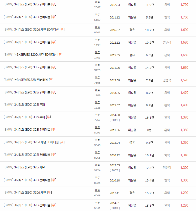 2005~2013년식 BMW 3시리즈 (E90) 중고차 시세