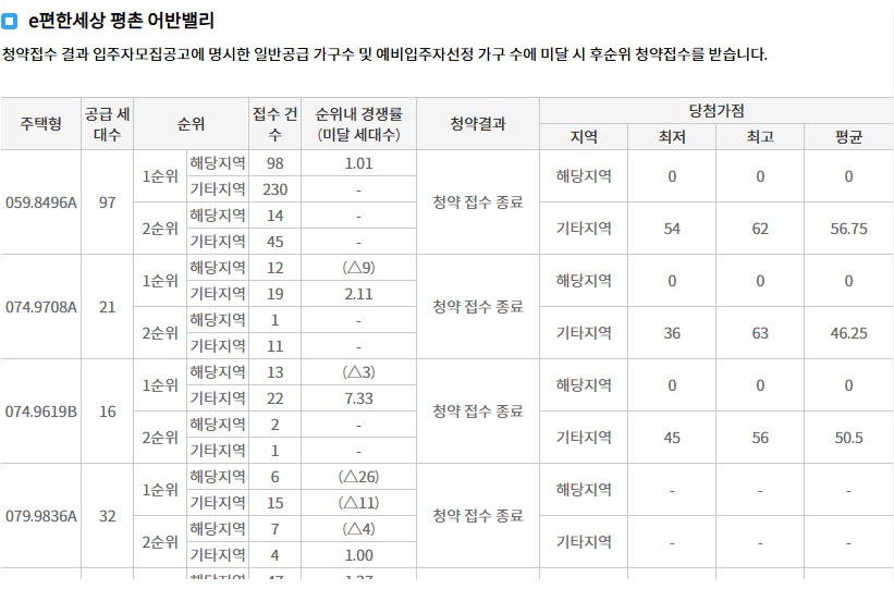 아크로베스티뉴-7