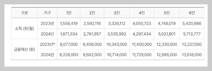 2024 저소득 위기가구 지원을 강화 긴급복지 생계지원금확대