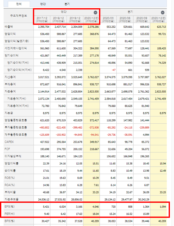 eps/per 주식 PER(주가수익비율), 주당순이익(EPS) 뜻, 8
