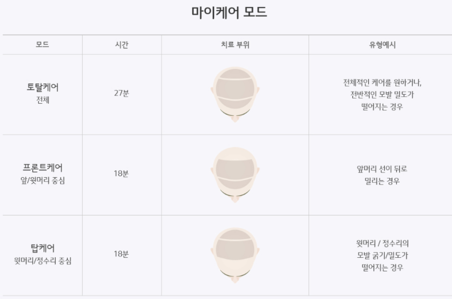 LG프라엘 메디헤어 엘지 탈모치료기