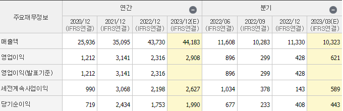 풍산