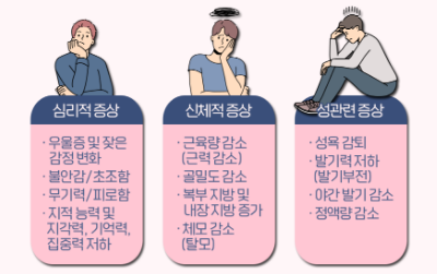 출처:네이버 블로그 '의료정보 블로그'