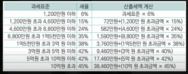 연말정산