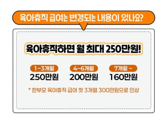 2025년 육아휴직 급여 계산 지급 기준 및 신청 방법 총정리