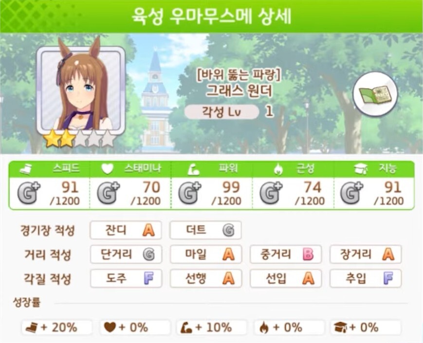  우마무스메 프리티 더비(말딸) 그래스 원더  쉽게 육성 하는 방법 공략 정리