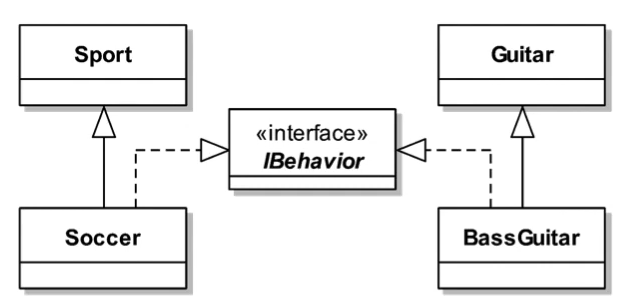 java-interface