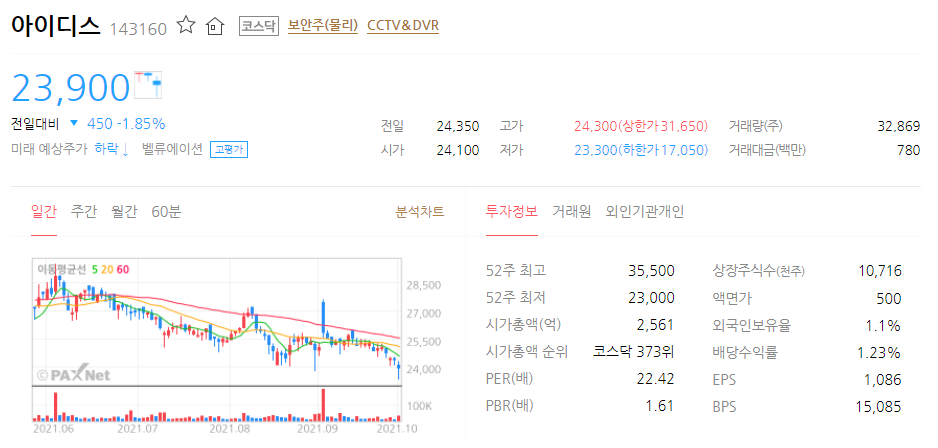 CCTV 관련주 8종목 정리 :: 대장주 테마주 Cctv 관련주 8종목 정리 :: 대장주 테마주