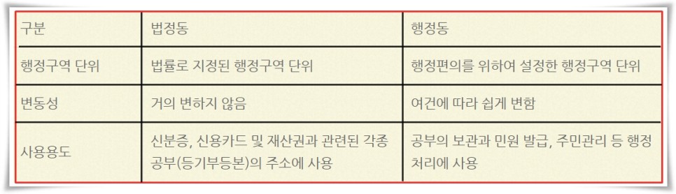 행정동 차이점 기본개념 2