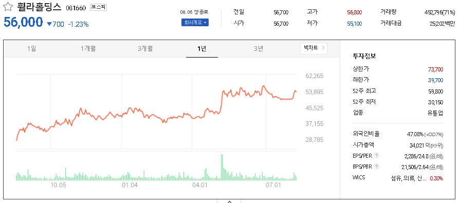 휠라홀딩스