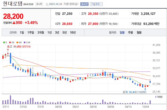 현대로템 주가정보