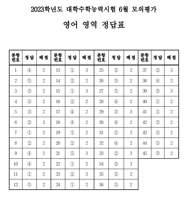 디렉터리의 즐거운 세상 - Tistory