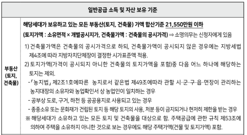 SH 보증금지원형 장기안심주택 신청방법