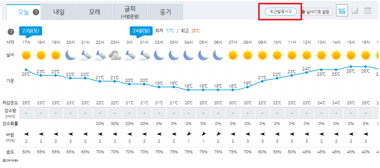 최근발표시각에 따른 시간별 기상정보