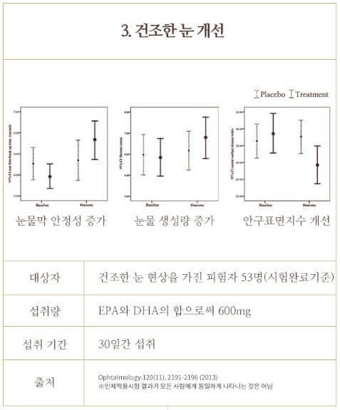 건조한 눈 개선