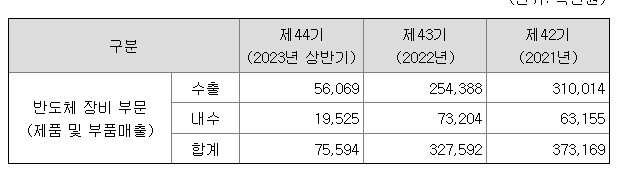 한미반도체 시간외 하한가 2