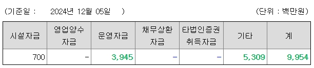 온코크로스 공모주