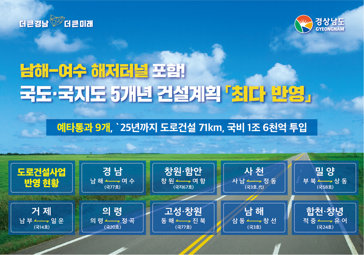  제5차 국도·국지도 건설 5개년 계획 9개 사업 예타 통과 [경남도]