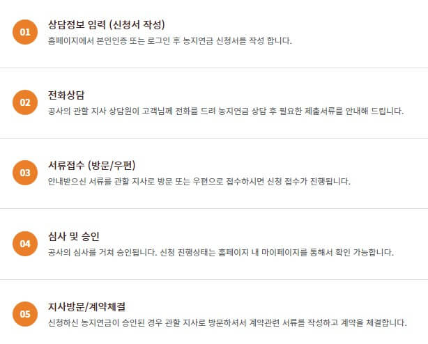 농지연금제도 수령액 신청방법 자격