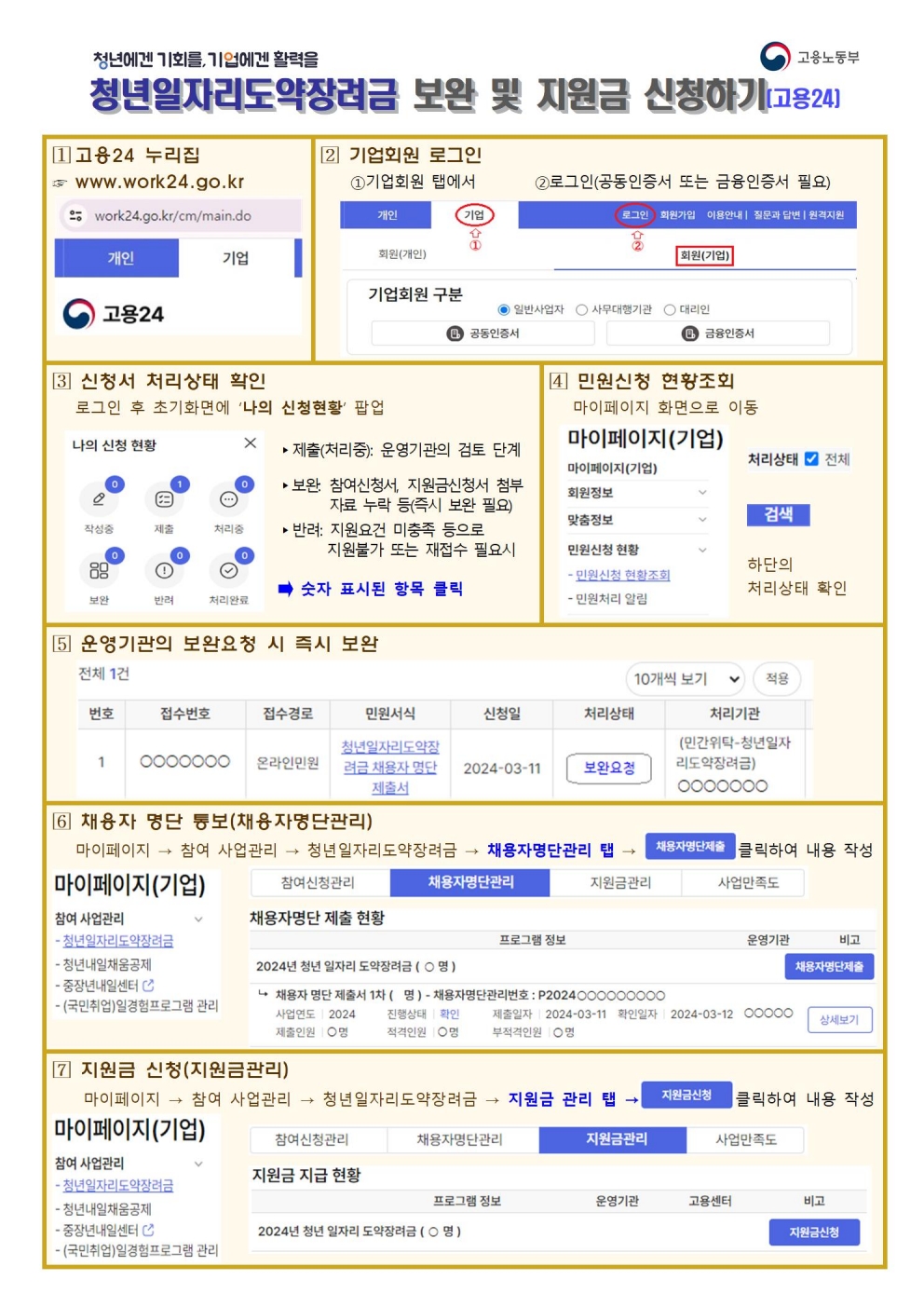 청년일자리도약장려금