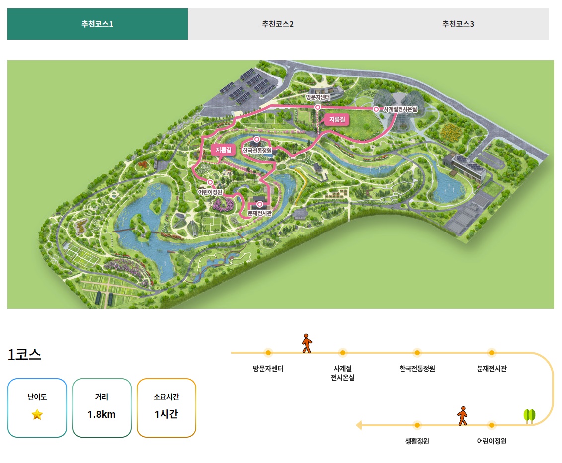 관람 추천코스 1번 소개