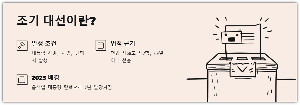 조기 대선이란