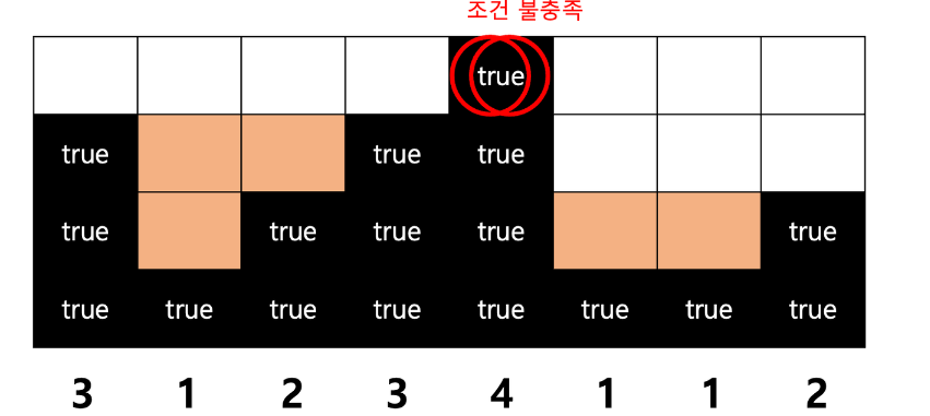 [백준 알고리즘] 14719번 자바(Java) 빗물 — JisuStory