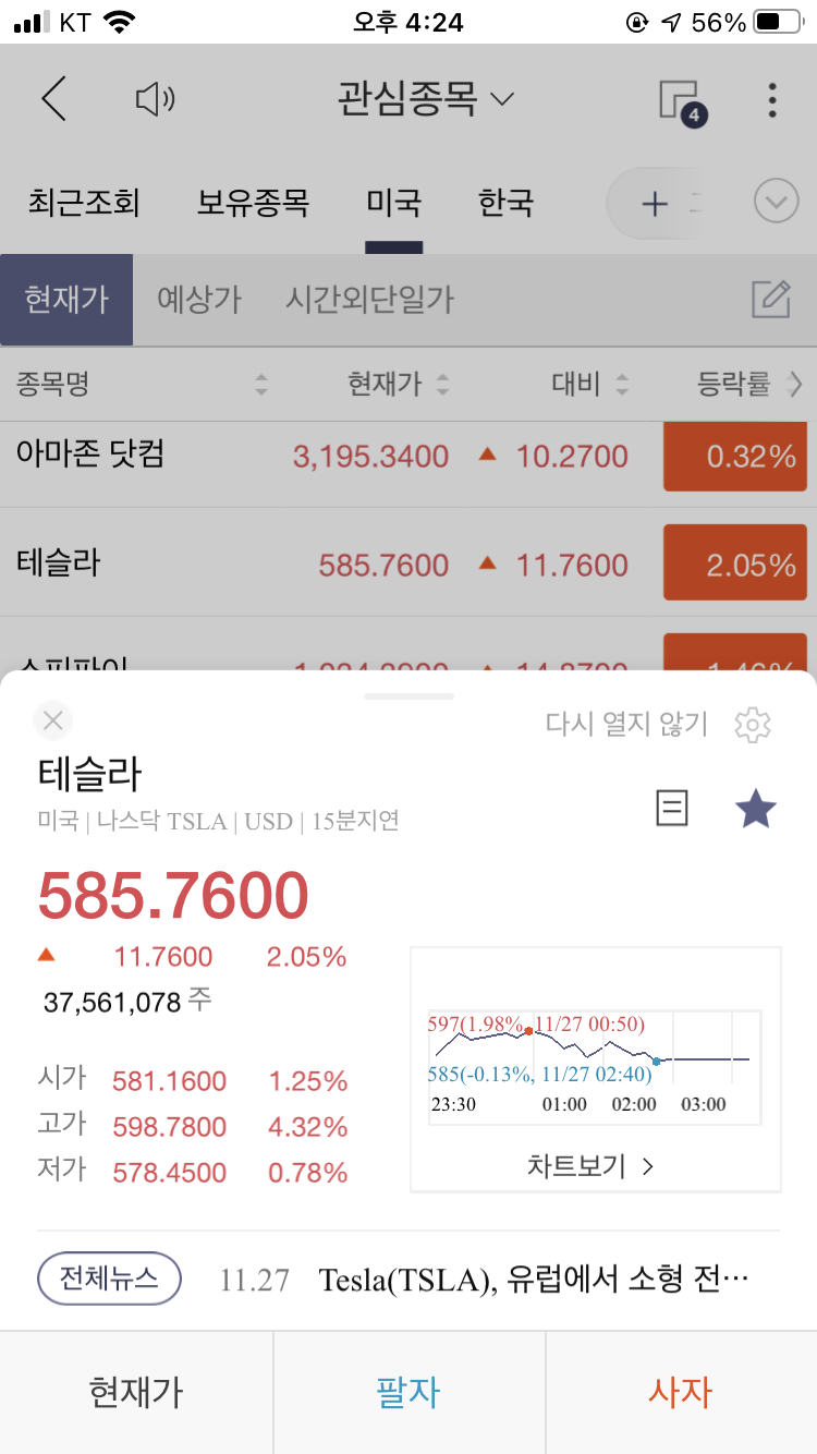  테슬라 주가 2020년 11월 28일