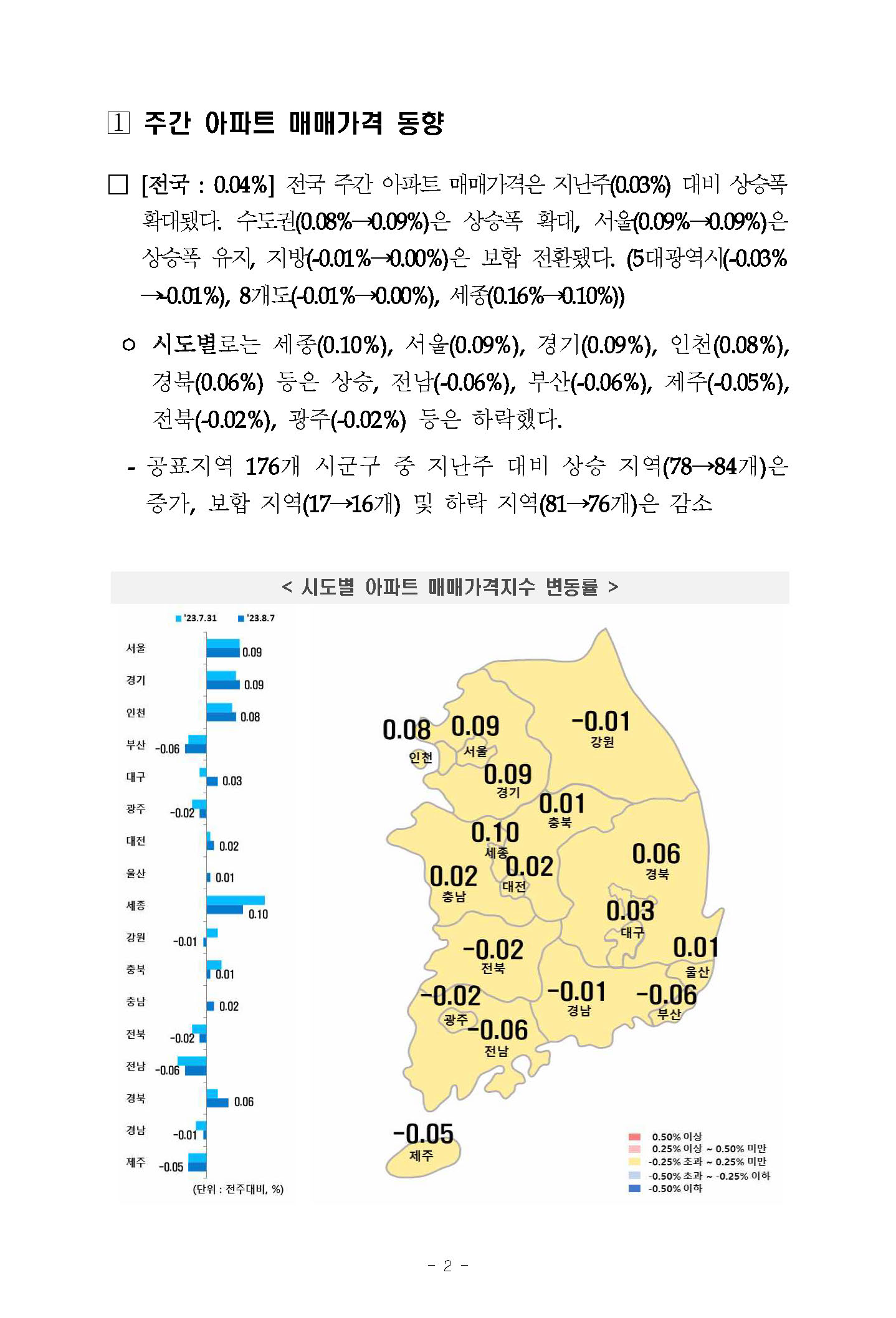  한국부동산원 주간아파트가격동향 [2023.08.07 기준]
