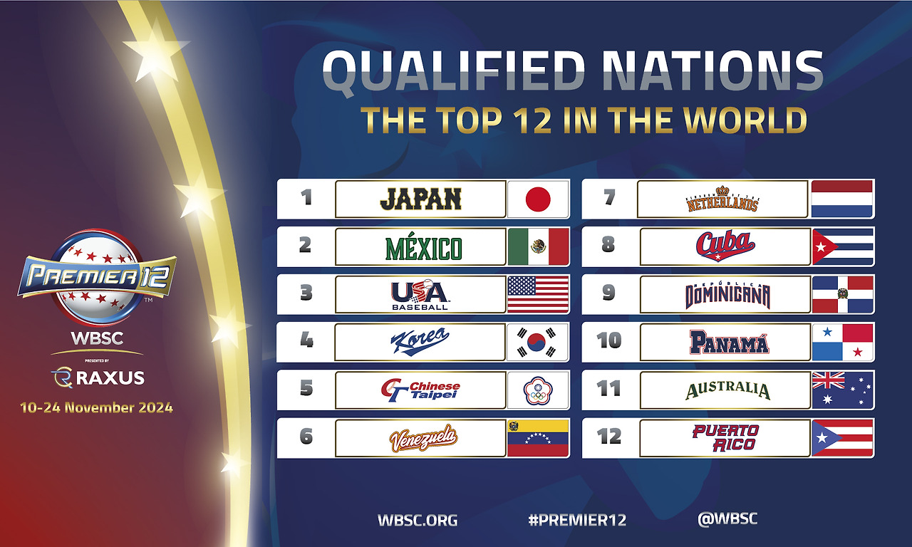 WBSC 프리미어 12 참가팀, 한국팀 명단, 경기일정, 연습경기