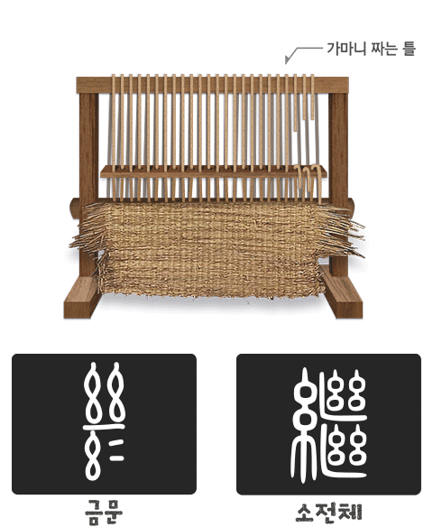 繼(이을 계) 금문 소전체