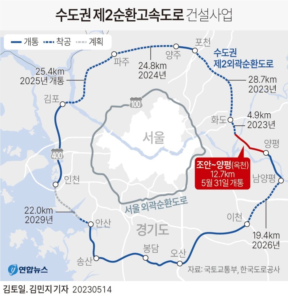  '수도권 제2순환고속도로' 개통 동향