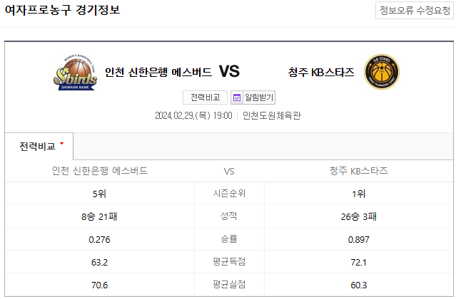  <스포츠토토 WKBL> 2024년 2월 29일 신한은행 KB스타즈 국내농구분석