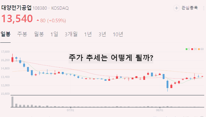 음압병실 관련주 대장주 TOP10