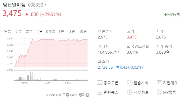  (008350)남선알미늄 주가전망 남선알미늄 상한가 쌍용차 인수 SM그룹 재인수