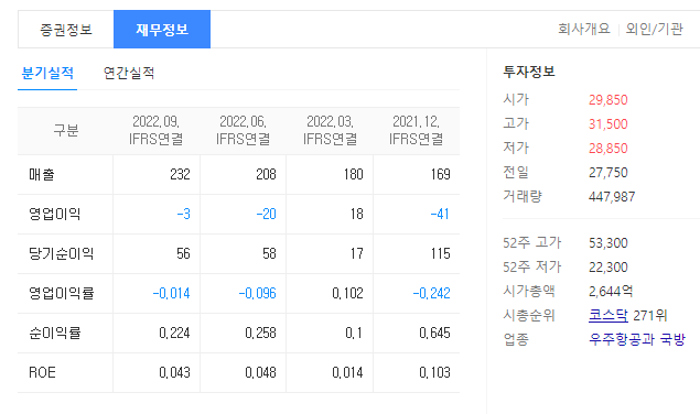 쎄트렉아이 실적