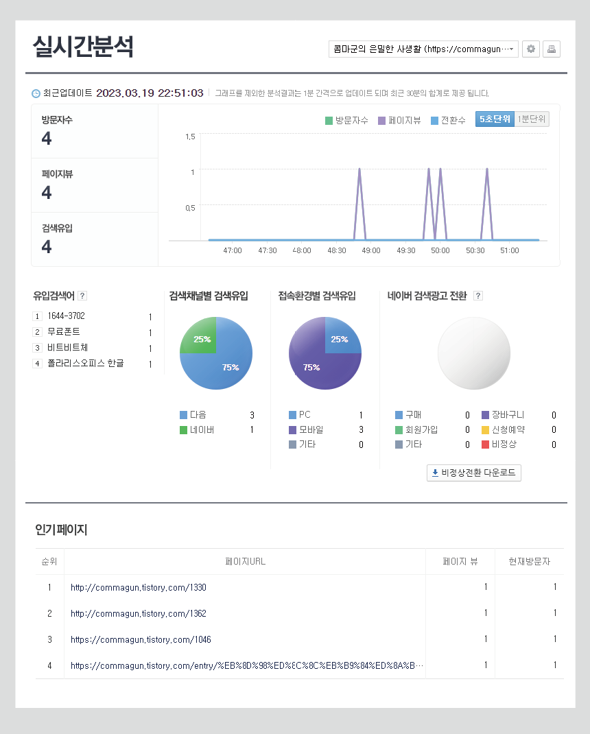 티스토리블로그 - 관리페이지의 플러그인 네이버 애널리틱스를 설치하고 활용하기 - undefined - 구글보다 보기 편하네 티스토리블로그 - 관리페이지의 플러그인 네이버 애널리틱스를 설치하고 활용하기