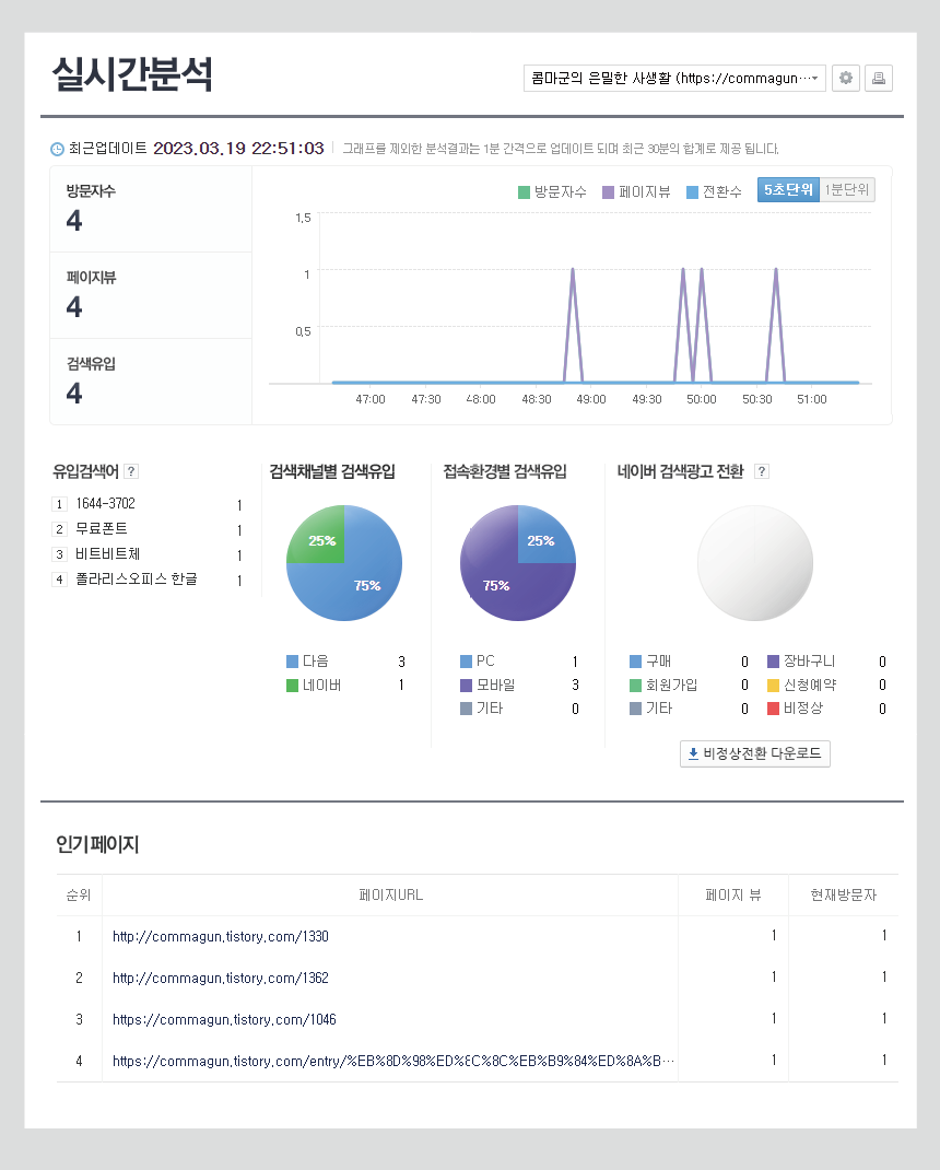 티스토리블로그 - 관리페이지의 플러그인 네이버 애널리틱스를 설치하고 활용하기